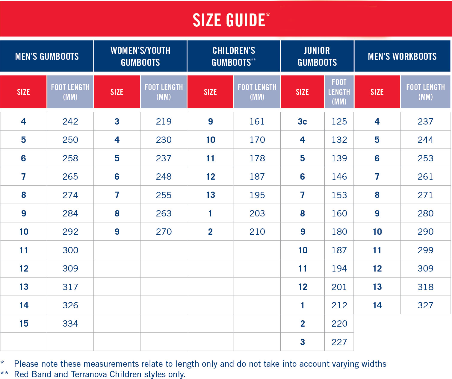 Skellerup Size Chart