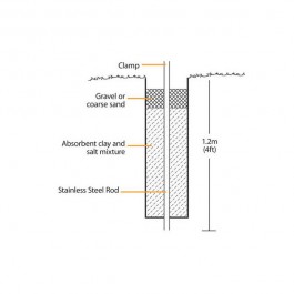 G88000 Super Earth Kit Bentonite